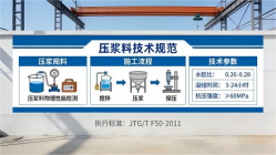 七里河本地工厂讲解：说一遍公路压浆料和铁路压浆料的区别